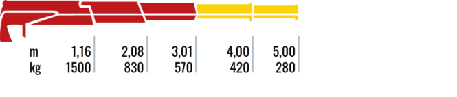 180.2