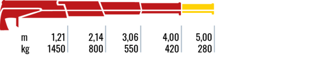180.3