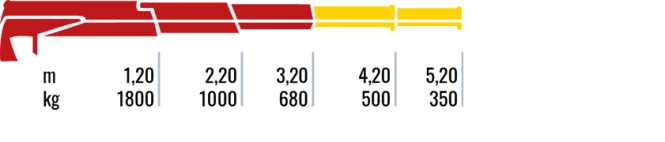 230.2
