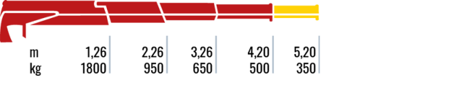 230.3