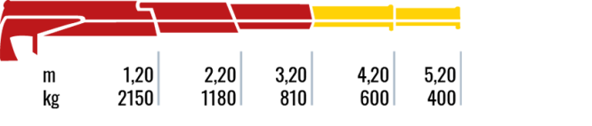 270.2