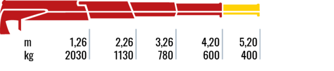 270.3