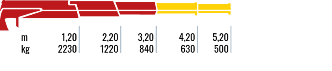 280.2