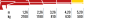 280.3