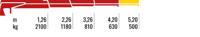 280.3