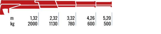 280.4