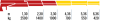 330.2