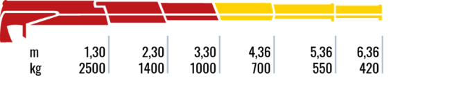330.2