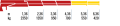 330.3