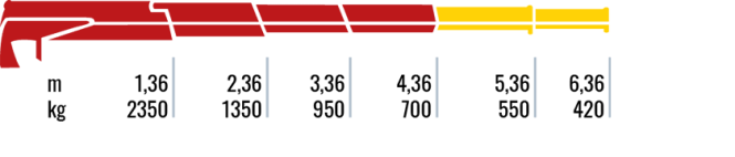 330.3