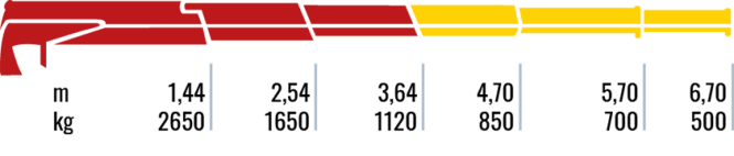 400.2