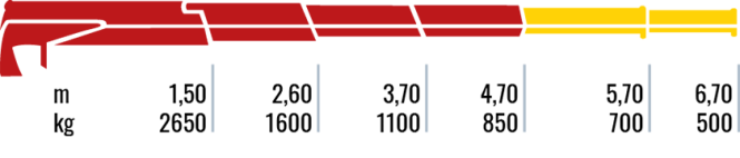 400.3