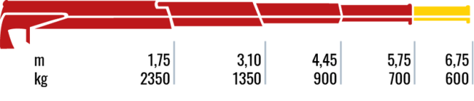 400L.3