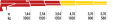 510.2
