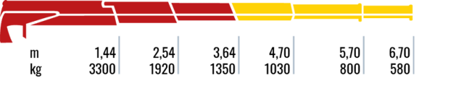 510.2