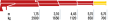 510L.3