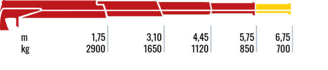 510L.3