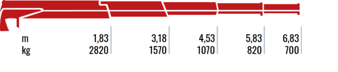 510L.4