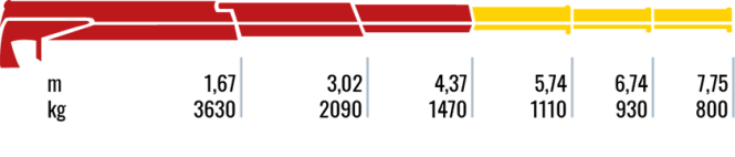 Maxilift ML650 L
