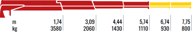 650L.3