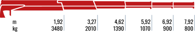 650L.5